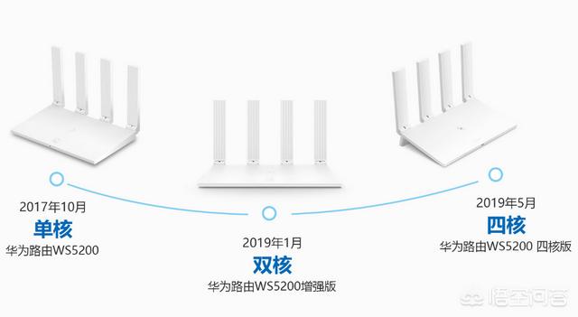 华为路由器Ws5200价格太乱了,价格从105元到245元的都有,怎么选？