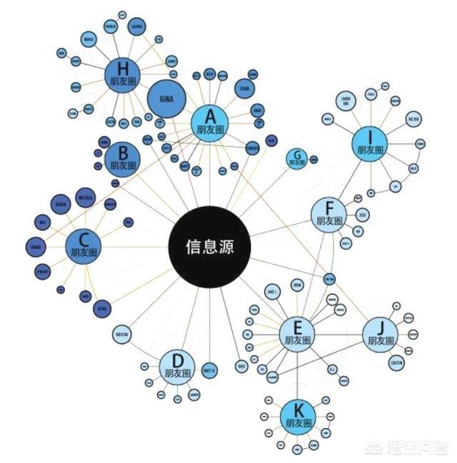 微信社群秒杀活动方案，实体店通过社群运营，如何搭建自己的流量池