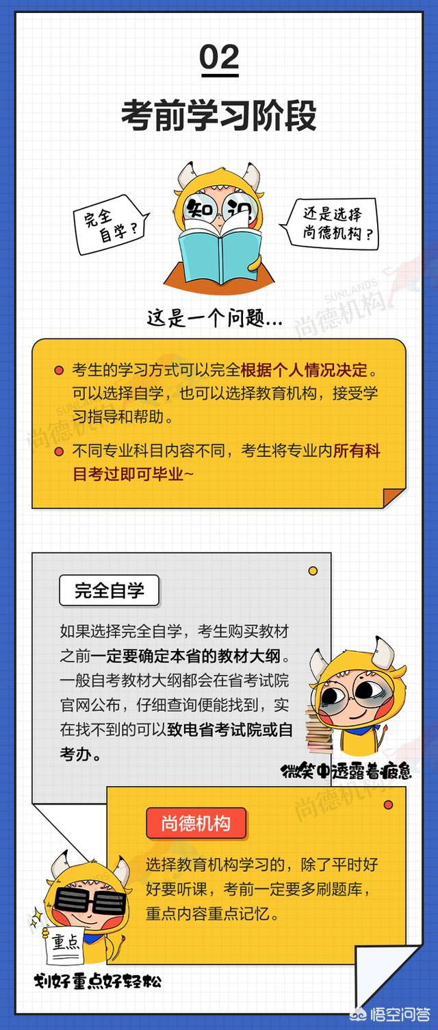 自考报名入口(自考网上报名)插图8