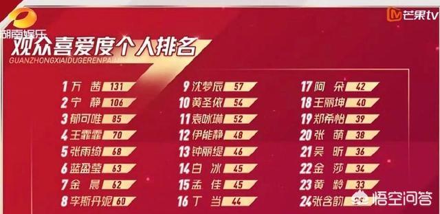 郁可唯新专辑:在《乘风破浪的姐姐》都是唱功担当，为什么黄龄不如郁可唯火？