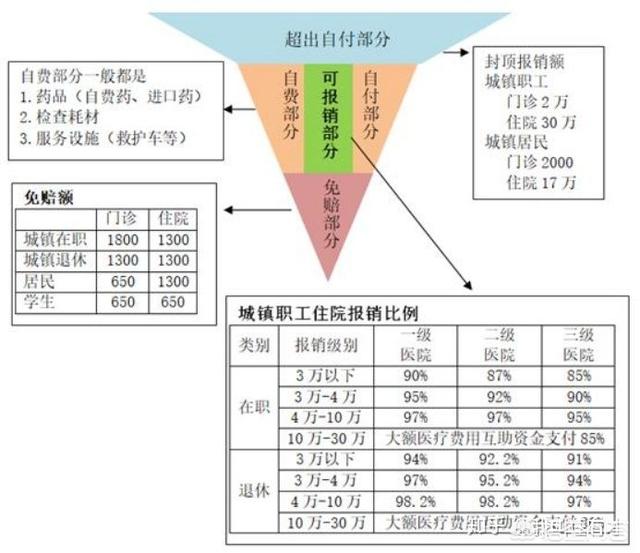 怎么用医疗保险报销住院费-住院费怎么报销农村医疗保险