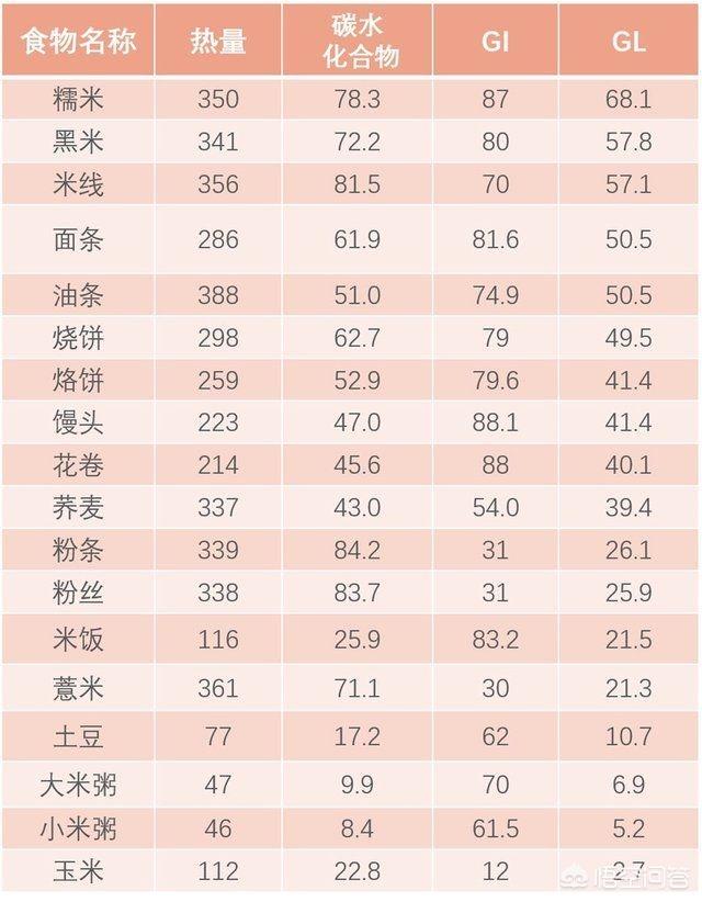 米饭应该怎么处理才能让糖尿病人吃