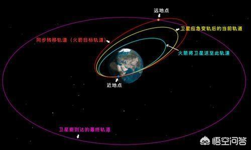 东方红一号卫星什么时候回来，马上快50年了，东方红一号为什么还能飞