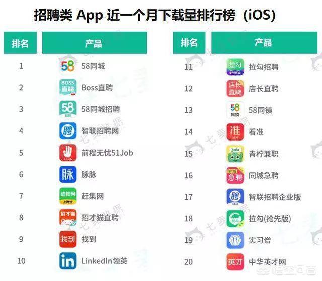 哪个求职网站（app）最靠谱？