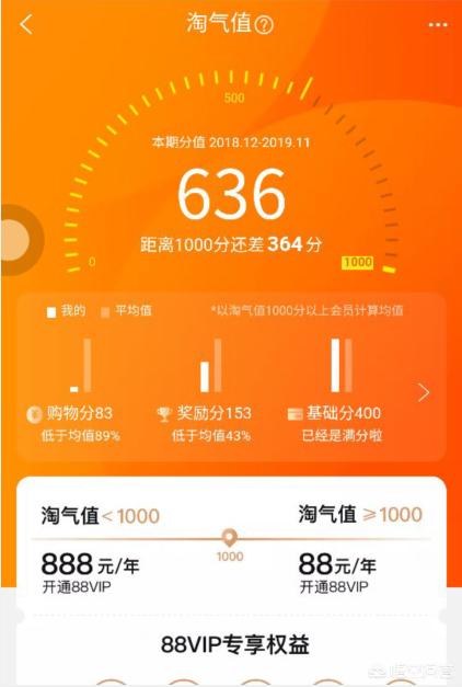 淘气值多久刷新，剁手党们，淘宝网的淘气值你知道代表什么吗