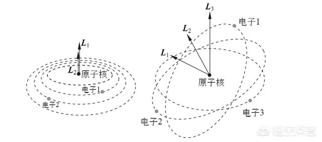 粒子是怎么样的-粒子治疗效果怎么样