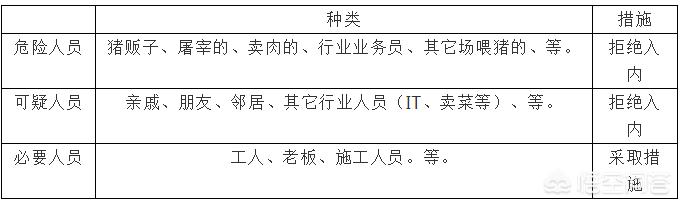 养猪交流微信群二维码:防非瘟，人员进场如何管理？(生石膏清热防非瘟)
