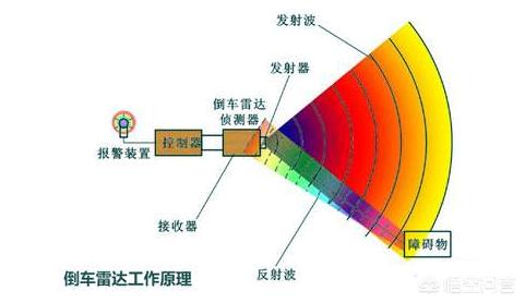 后视镜倒车影像:后视镜倒车影像接线安装图解