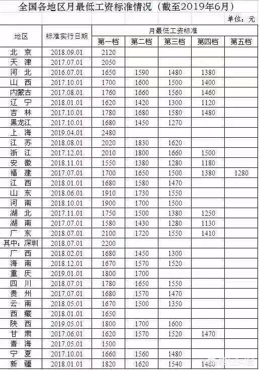 根据法律规定，职工最低月工资标准是否应扣除“五险一金”？插图9