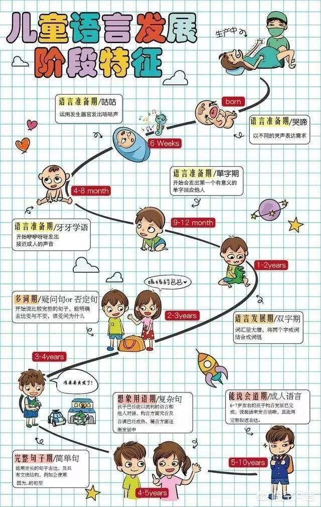 语言发育迟缓:语言发育迟缓能自愈吗 造成宝宝语言发育迟缓的原因有哪些？
