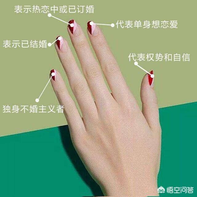 女生戴戒指的含义图解,女士戒指如何戴？有什么学问？