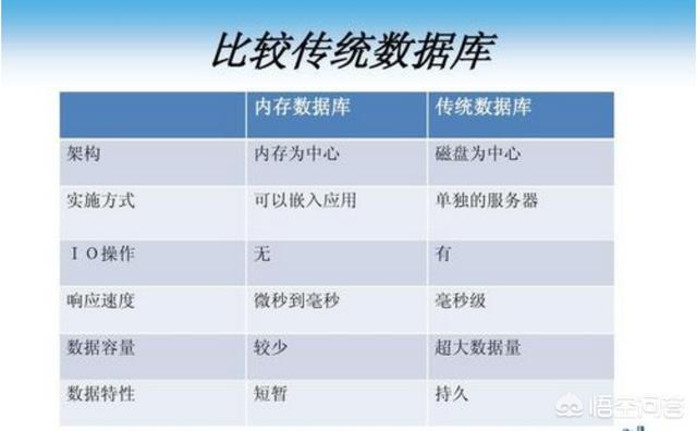 内存数据库有哪些？