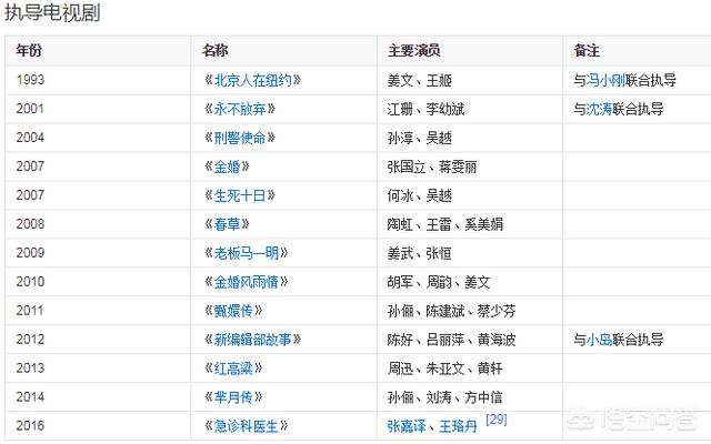 郑晓龙导演的电视剧:赵丽颖将主演郑晓龙新剧，你如何看待他们的合作是否期待