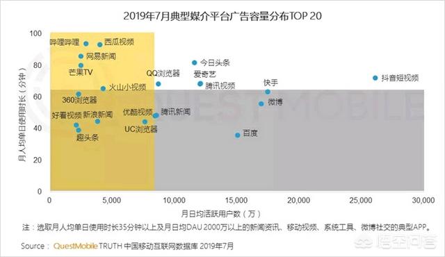 网络广告平台怎么做，做互联网广告行业的前景怎么样