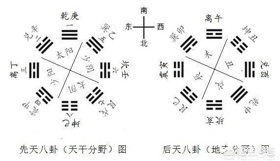 如何理解阴阳？