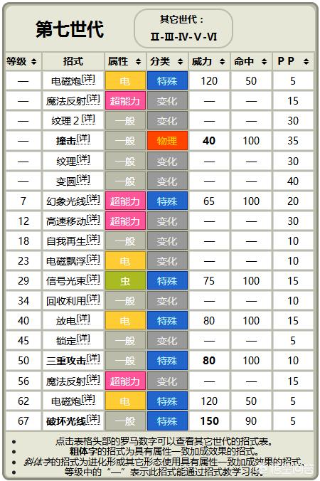 饮水鸟:《精灵宝可梦》不是最终进化的多边兽2，为何能成为对战大热门？