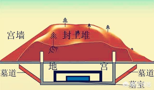 兵马俑真有灵异事件吗:秦始皇的一个兵马俑到底值多少钱？