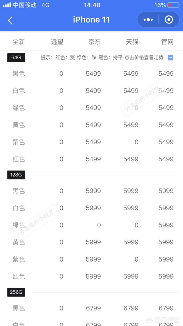 给老妈买苹果8p,xr和11哪个好一些？