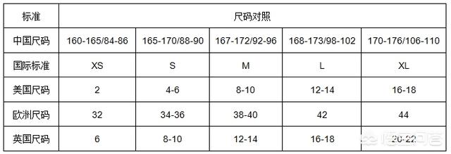 英国买衣服,尺码大小怎么选？