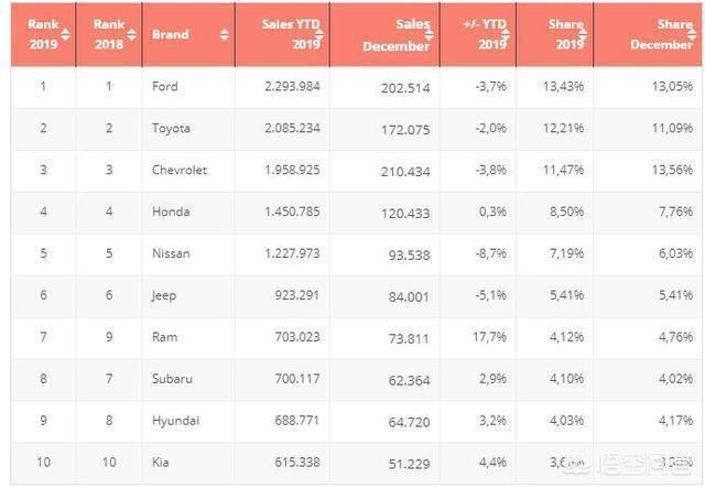 小黄鸟网址:为什么丰田在中国卖不过大众，在全球销量吊打大众？