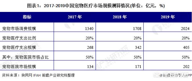 昆明宠物网网址:请问昆明哪里有培养宠物医生的？谢谢？