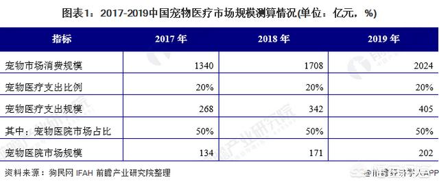 宠物产业研究报告:宠物行业的趋势研究报告 为什么昆明现在越来越多的人喜欢养宠物？无论男女老少？