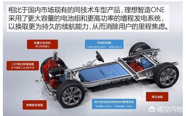 新能源纯电动汽车suv，打算买一辆智能电动SUV，理想oONE怎么样？