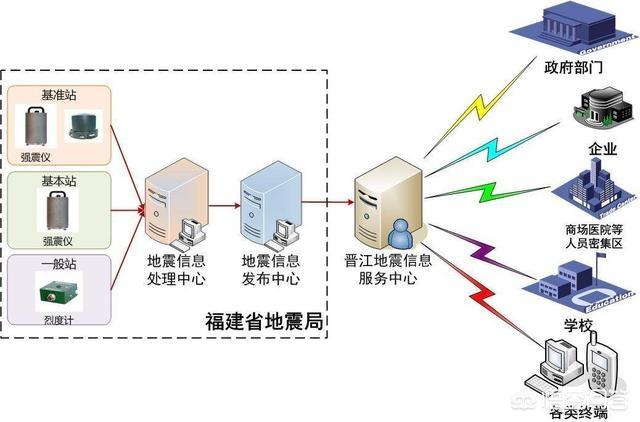 四大地震剩一个，福建会不会发生大型地震离台湾地震带这么近有关系吗