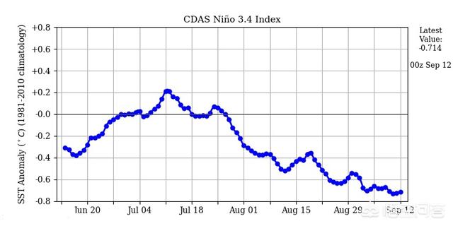 2021预测发生的事，听说我国2020至2021年冬天我国将会有特大雪灾是真的吗