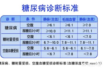 65岁血糖新标准，老年人的血糖是多少才叫正常