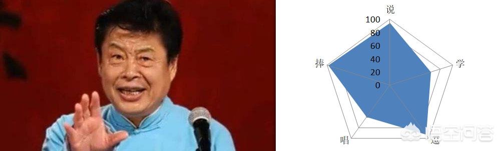 荣继敏:德云社论相声功底前八强应该是谁？