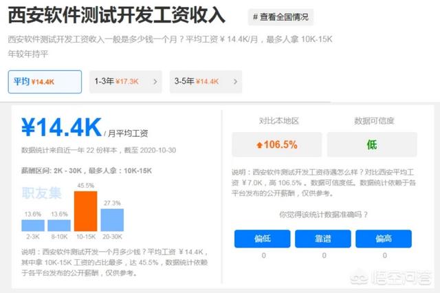 学习软件测试就业前景如何？