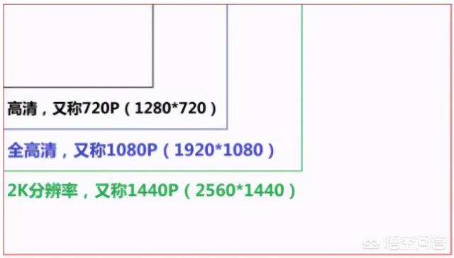 智能手机上最没有用的功能是什么