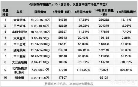 轿车销量排行榜哪些款车销量多？