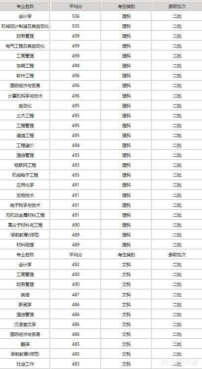 洛阳理工学院怎么样(洛阳理工学院怎么样好不好)