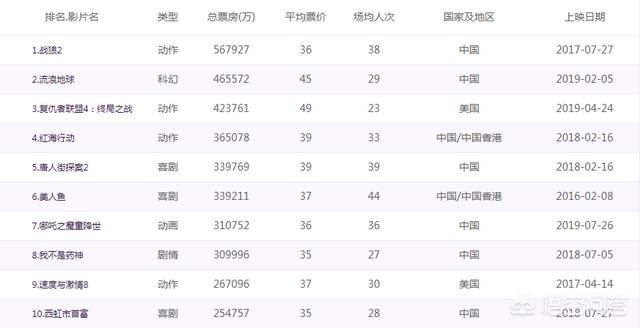 王牧笛女友何琳:吴京新电影《攀登者》，能阻击《哪吒之魔童降世》吗