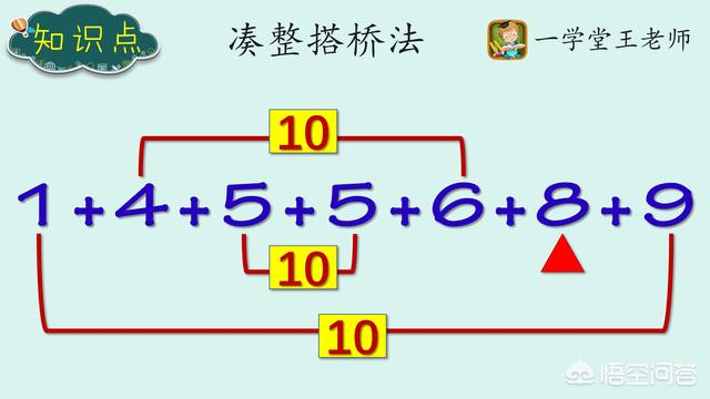 龙的儿子和狗的儿子有什么区别脑筋急转弯:为什么有的孩子说一年级的数学题跟脑筋急转弯一样？