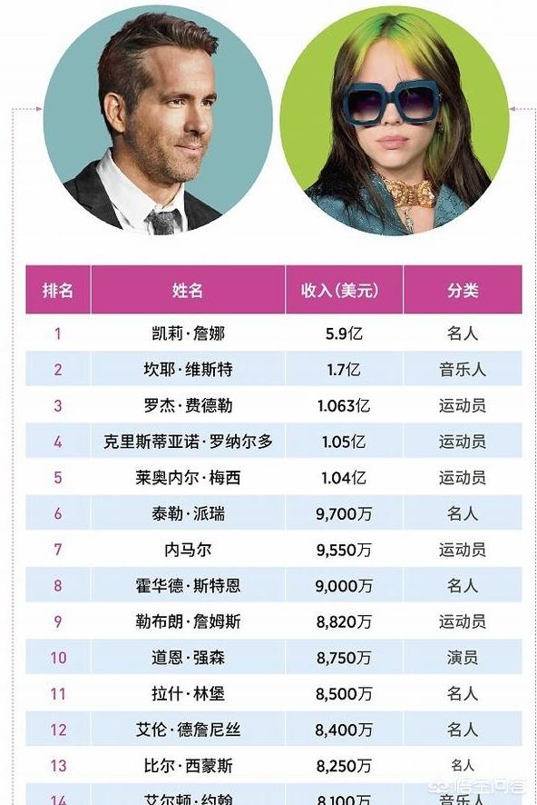 凯莉 埃尔兰:相守17年，和乔丹离婚时，乔丹前妻胡安妮塔得到了多少赔偿？