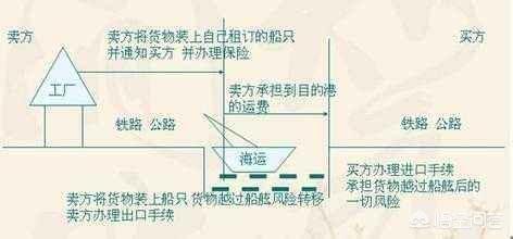 星图报价是什么意思（经销商报价是什么意思）