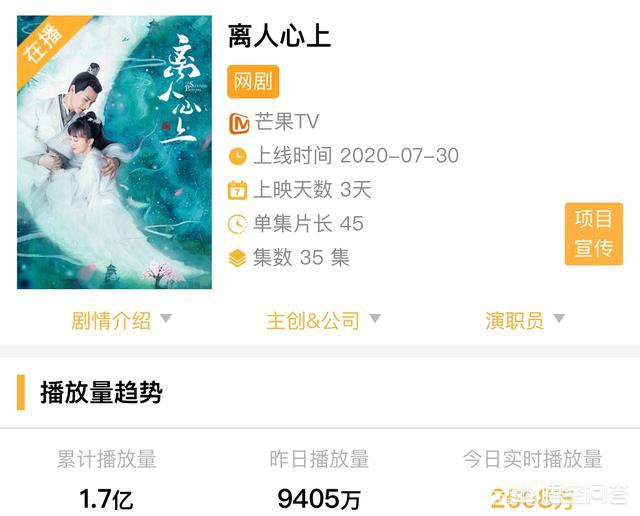 离人心上结局:如何评价电视剧《离人心上》？