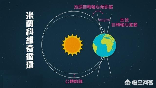 末次冰期:冰川对于人类有什么作用？