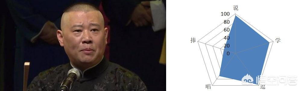 荣继敏:德云社论相声功底前八强应该是谁？