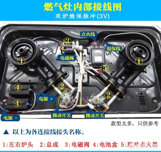 燃气灶点火针不放电怎么回事？燃气灶点火针不放电解决方法是什么？插图51
