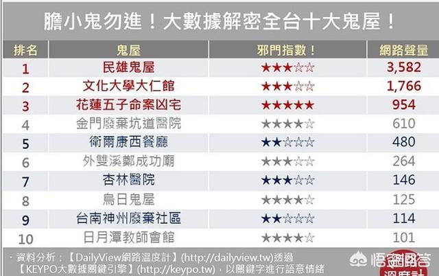 万圣节探秘灵异事件:香港、澳门、台湾及内地旅游，哪里有最恐怖的鬼屋推荐？