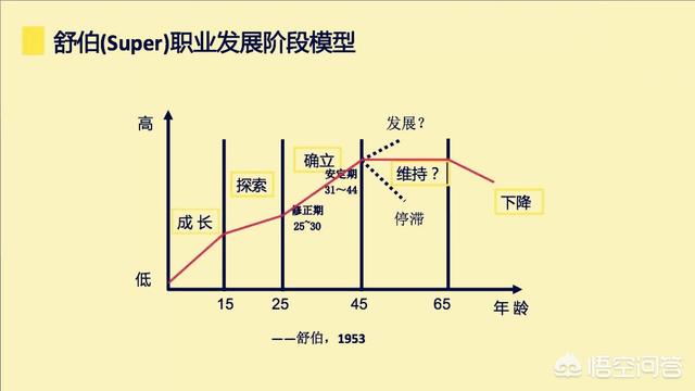 在做职业规划的时候要先考虑这个年龄段职业规划的重点和关注点是什么