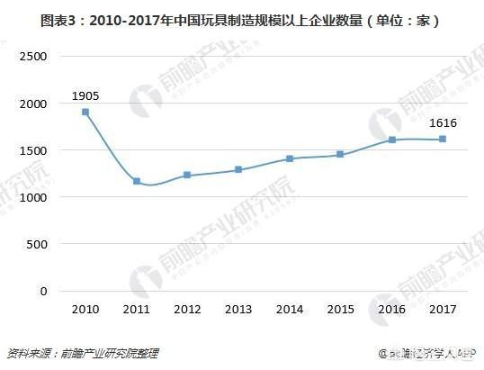 如何评价国内的玩具产业？为什么有些玩具在国内生产而不能销往国内？