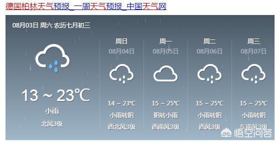 为什么德国安装一台空调要15000人民币，而我们国家只要150人民币？插图37