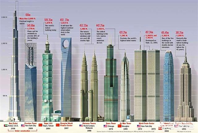 上海中心大厦能扛住17级以上台风灿都吗，地震时，大楼底层的人和顶层的人相比，谁的生还几率大呢