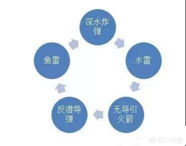 小猎兔犬号驱逐舰:苏27为何被称之为侧卫？