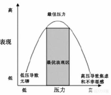 稳住所有情绪:人怎么能有效的控制住自己的紧张感？